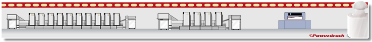 Postwurf und Beilagen im Rotationsoffset und Bogenoffset und Rotationsoffset drucken