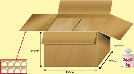 Verpackungseinheiten, Printmedien, Verpackung, Paketdienst, Karton, Drucksorten, Powerdruck, Versand, Druckerei, Europa